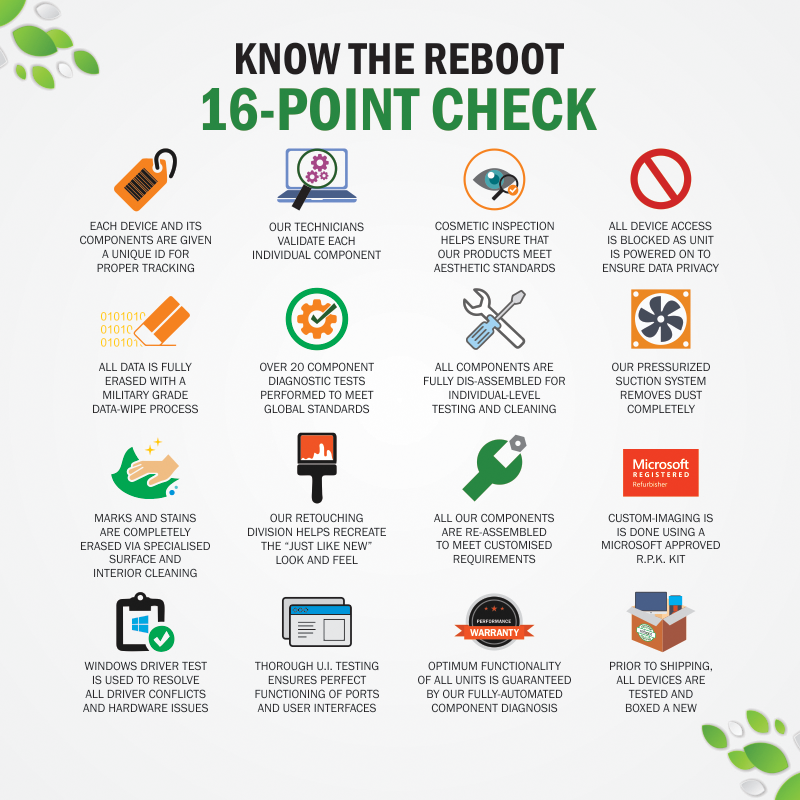 Apple MacBook Air A2337 (M1) Refurbished | M1 Chip 8 Core CPU | 8GB RAM Unified | 256GB SSD | 13.3" Retina | Grade A | 6 Month Warranty