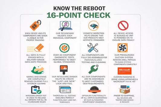 Reboot 16-Point Check infographic – complete refurbished laptop certification process including data wipe, diagnostics, and Microsoft-approved imaging in India