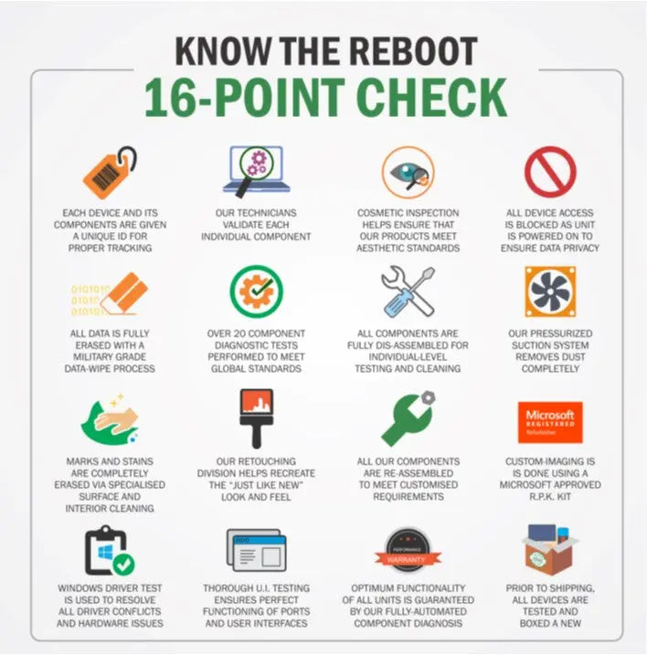 Reboot Refurbishment Process