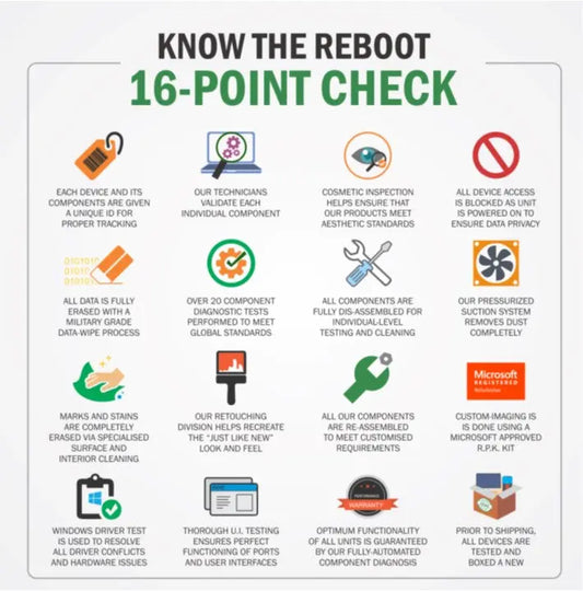 Reboot Refurbishment Process