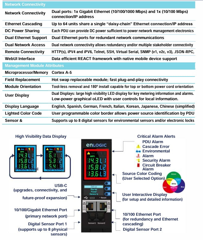 Enlogic Intelligent iPDU, EN2403, 400 VAC, 3-PH, 16 A Refurbished
